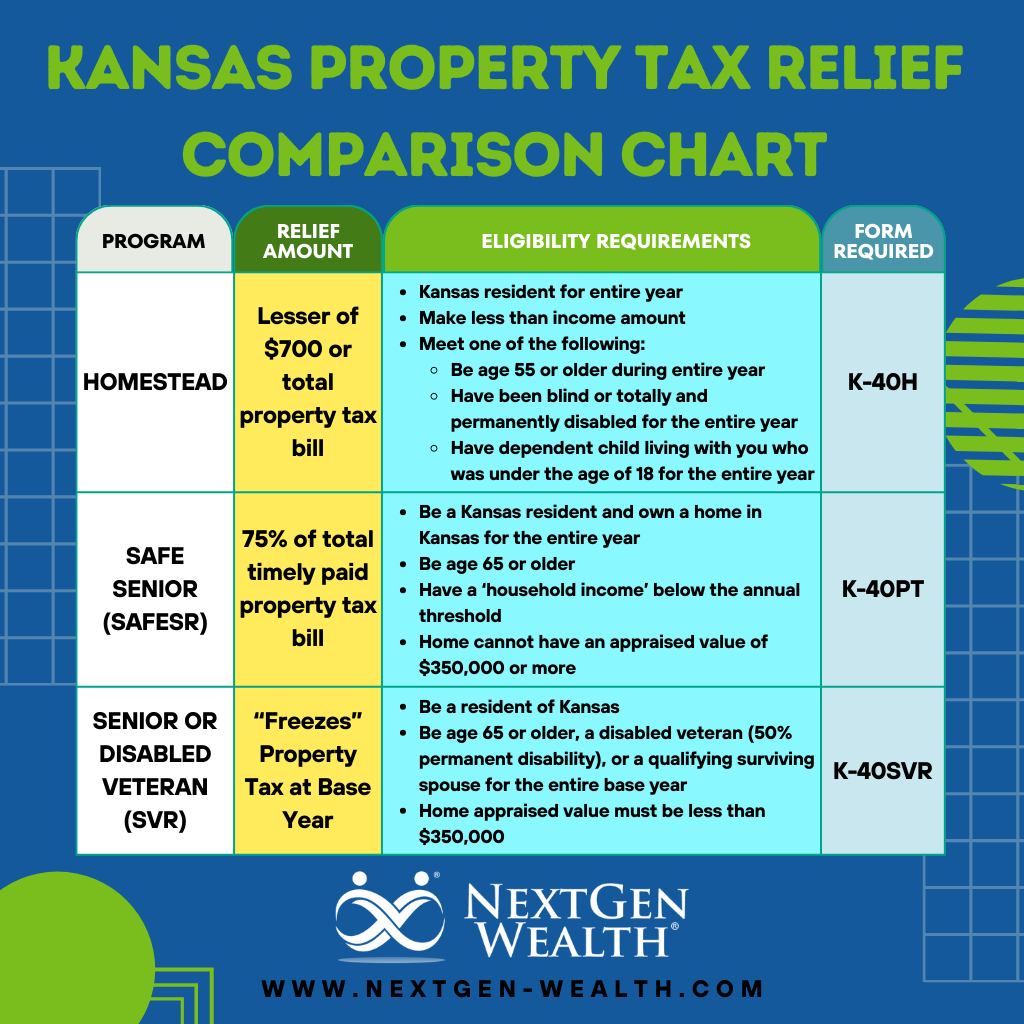 How the Kansas State Property Tax Freeze Affects Kansas City Comparison Chart