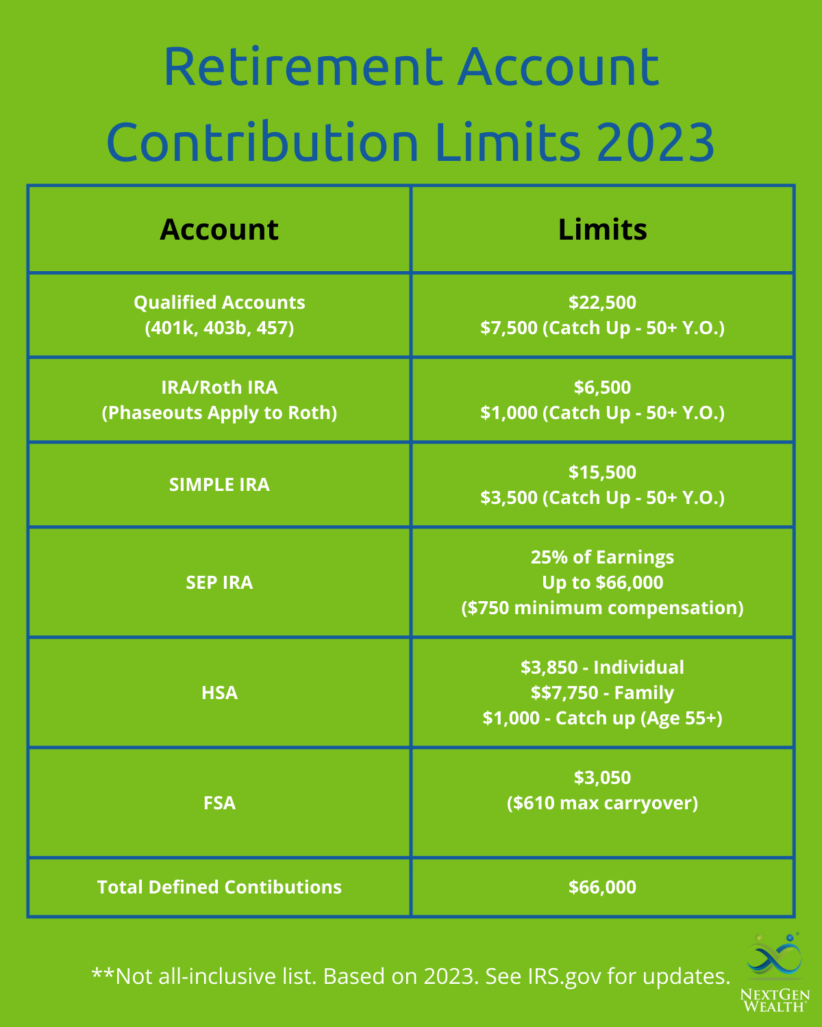 RETIREMENT CONTRIBUTION LIMITS FOR 2023 - OPES Wealth