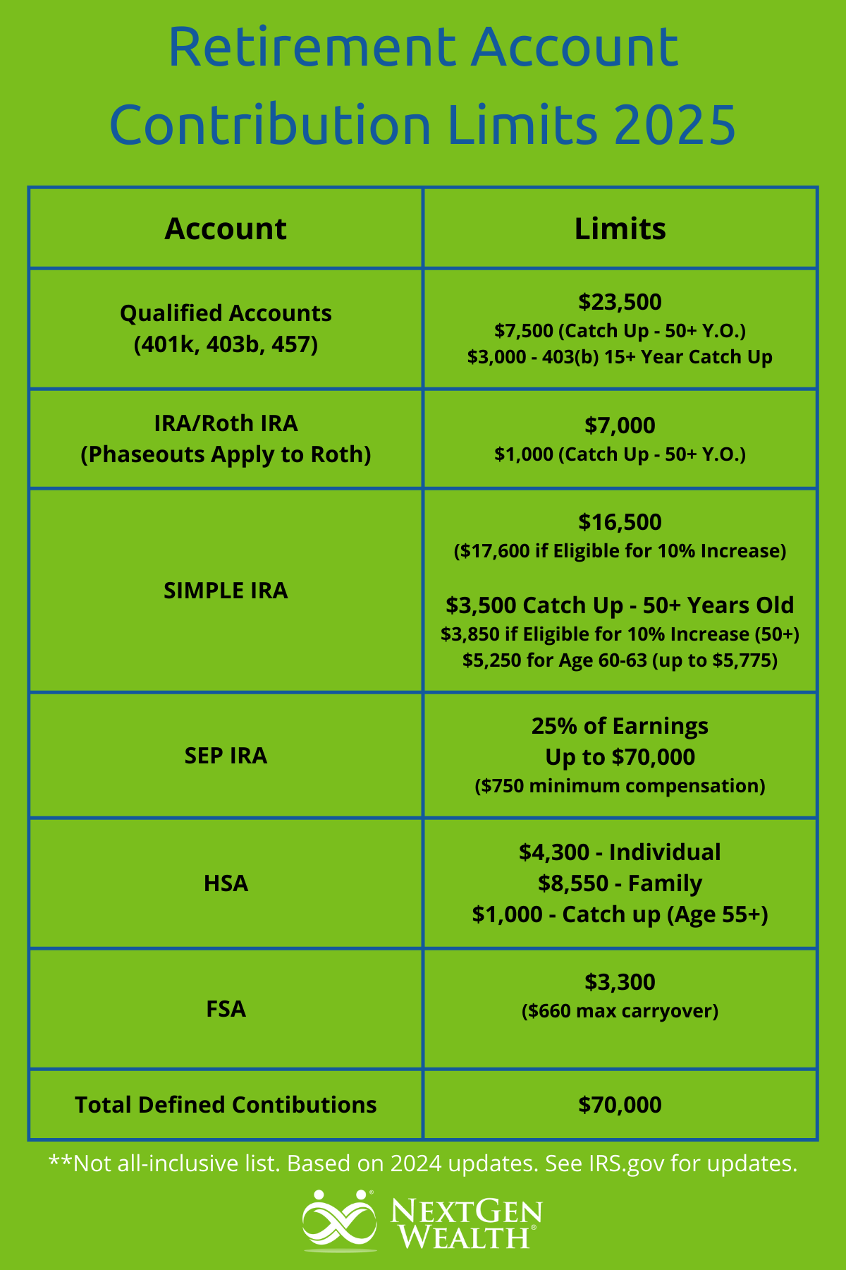 2025 Retirement Plan 401k roth ira Contribution Limits