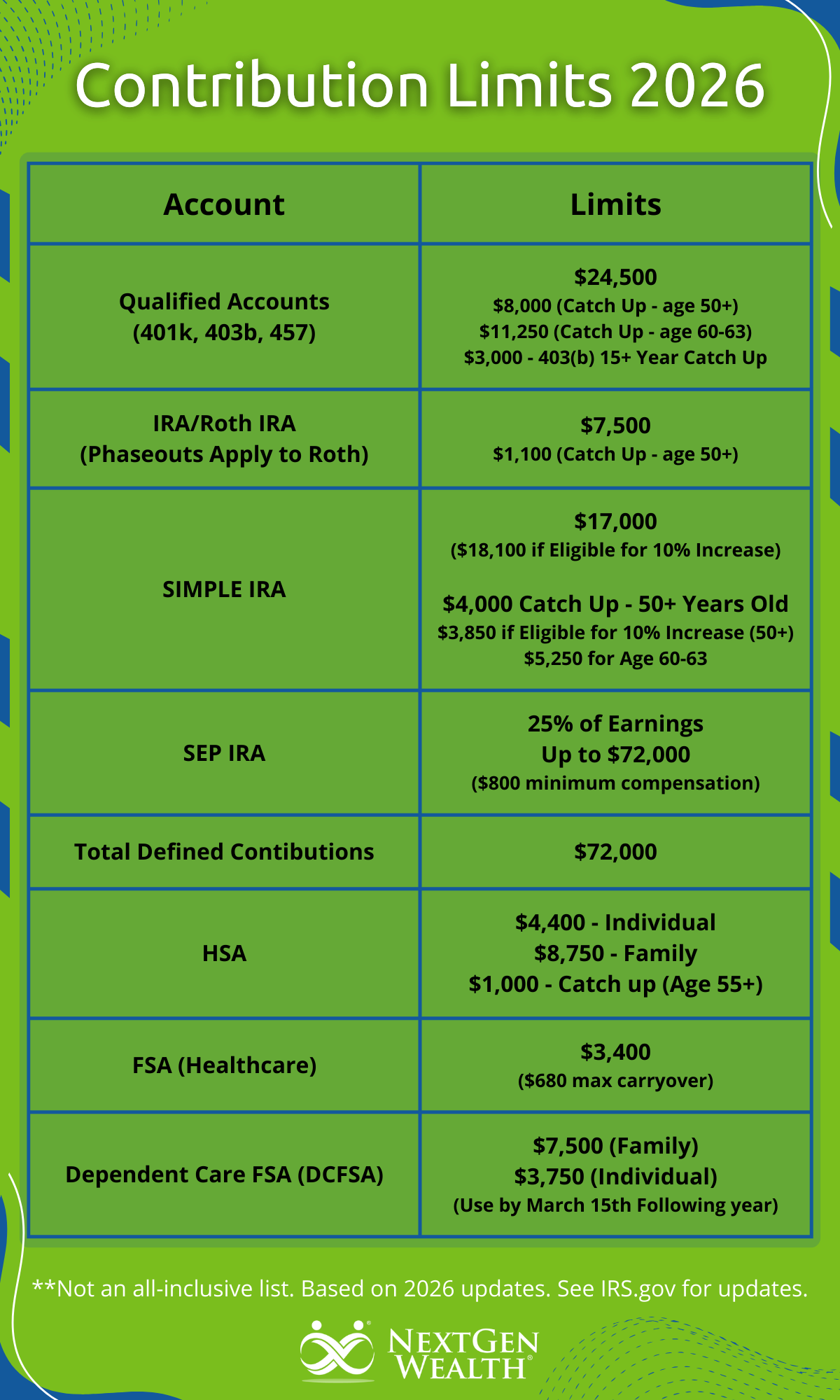 2025 Retirement Plan 401k roth ira Contribution Limits