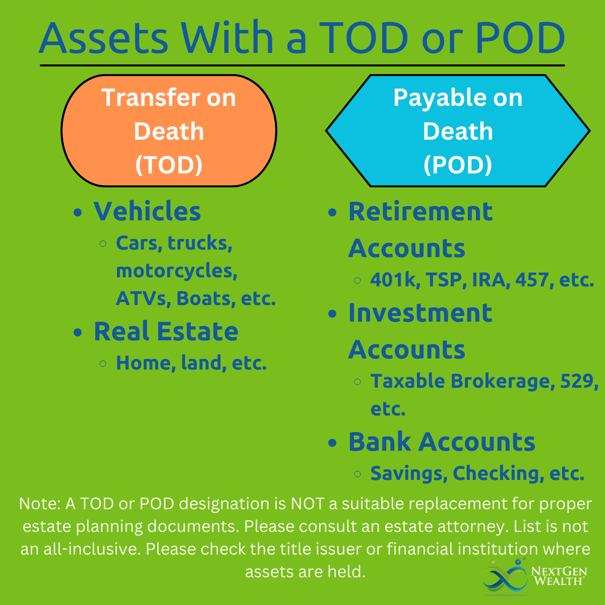Assets With a TOD or POD