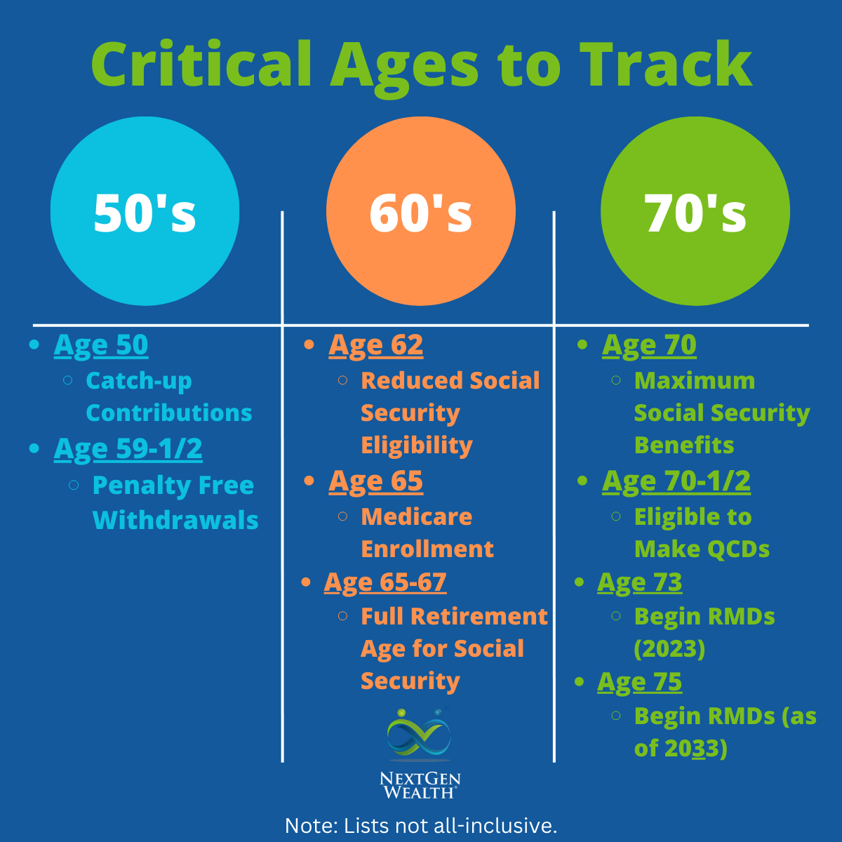 Critical Ages by Decade to Keep Track of in Retirement