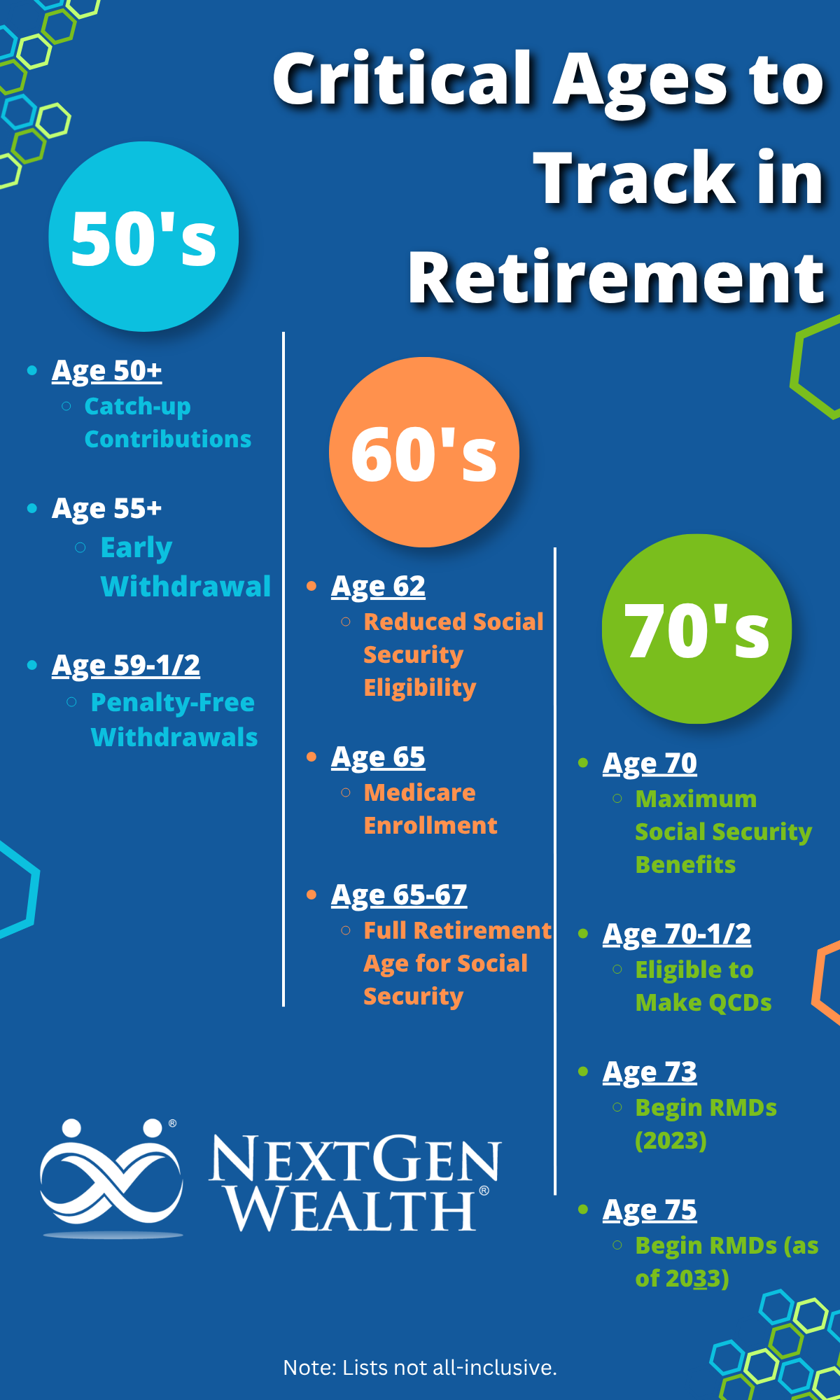 Critical Ages by Decade to Keep Track of in Retirement