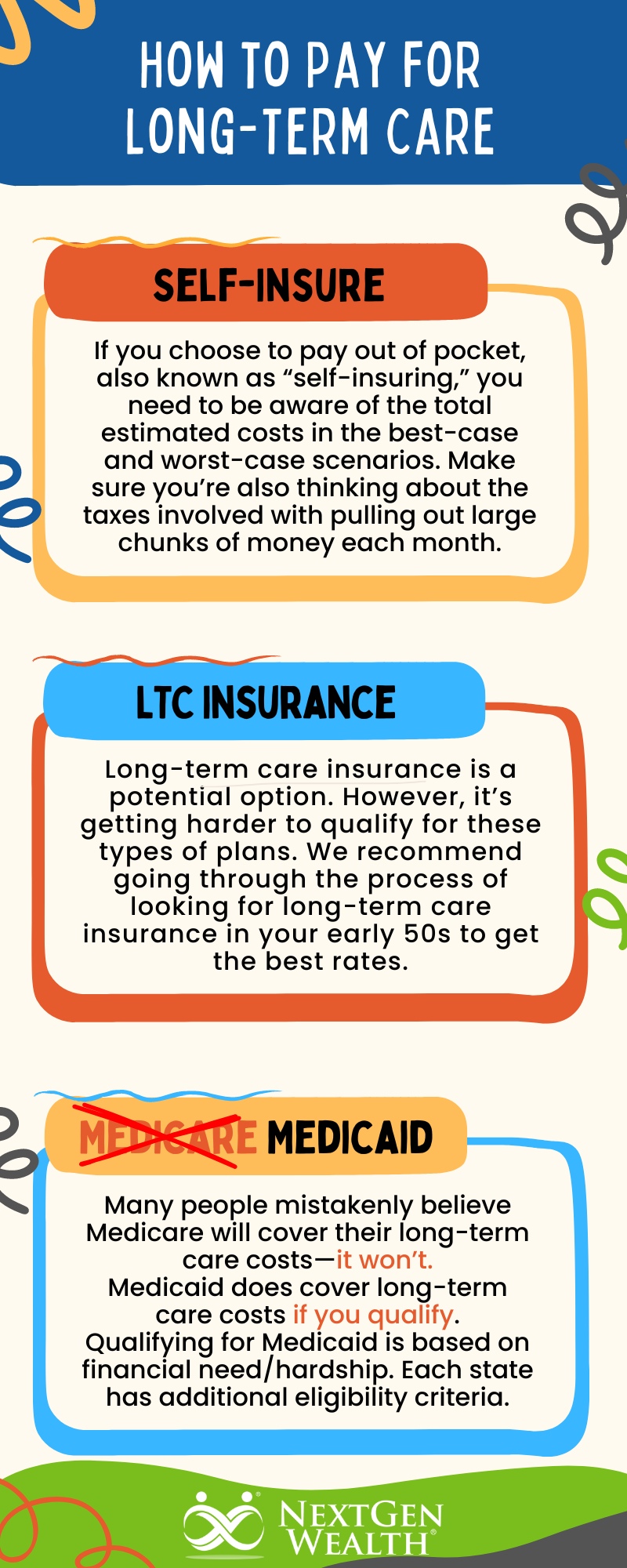 Crucial Aspects of Long Term Care Planning Infographic