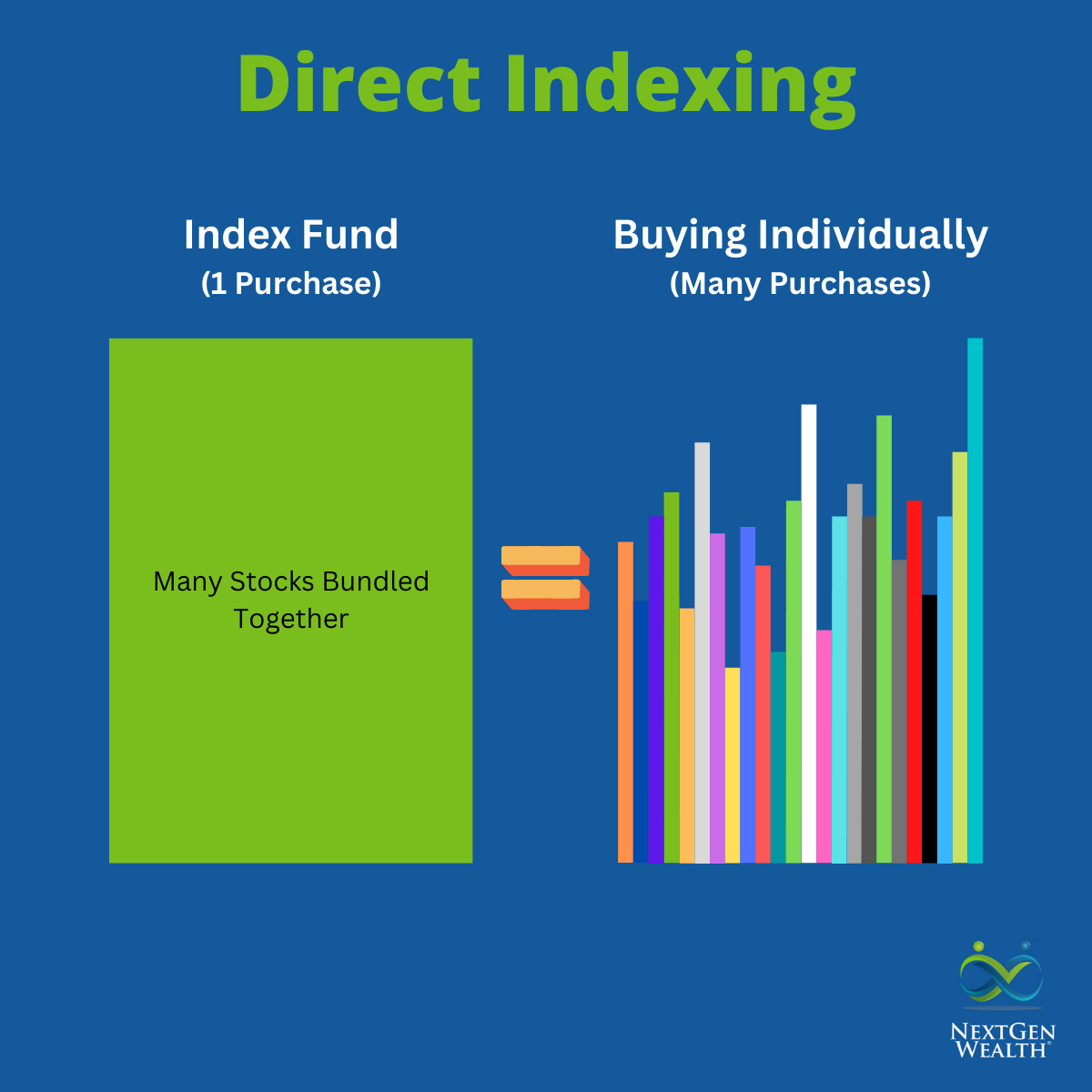 Direct Indexing