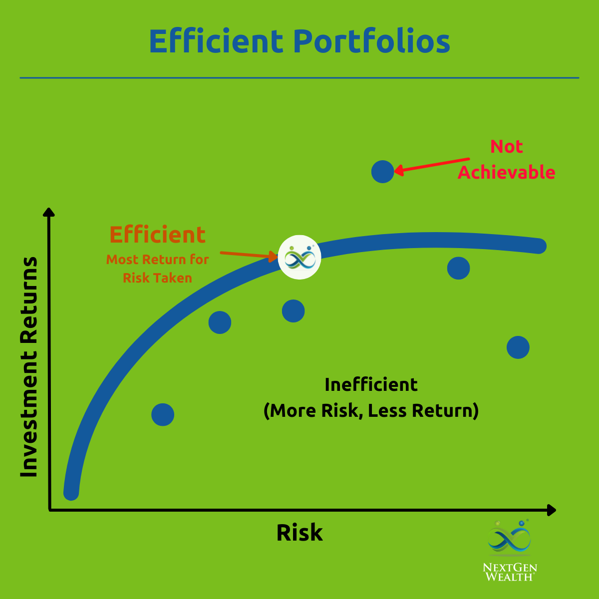 Efficient Frontier