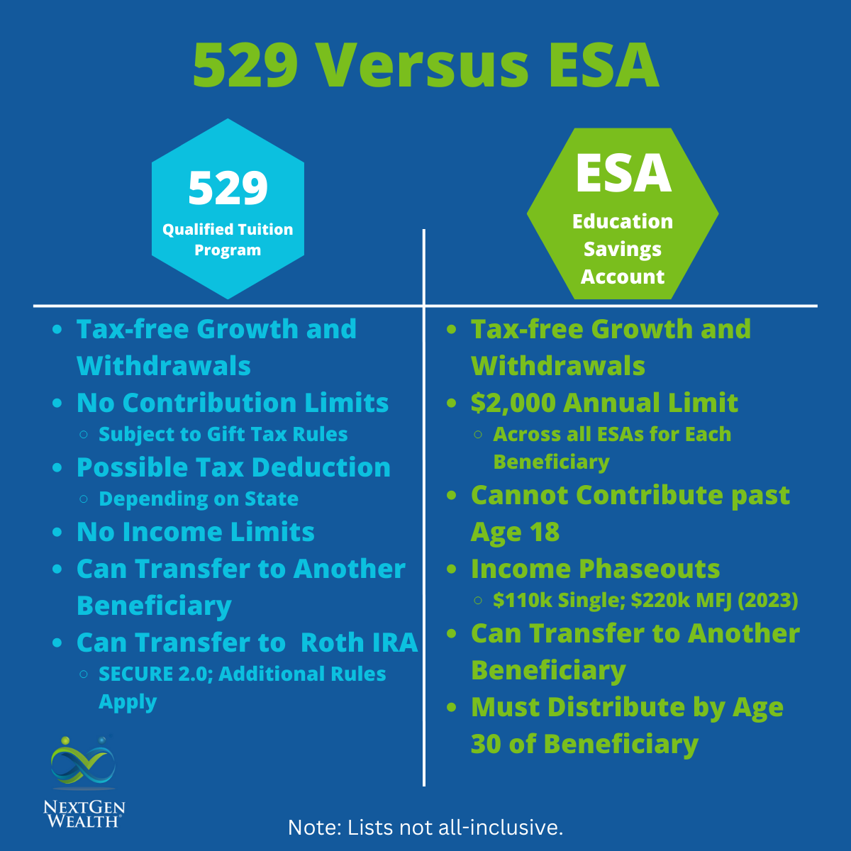 Expert Strategies to Pay for Your Grandchilds College 529 versus ESA