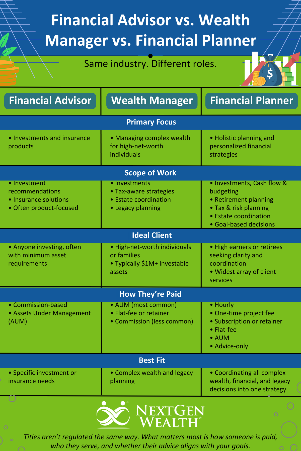 Financial Advisor vs. Wealth Manager vs. Financial Planner