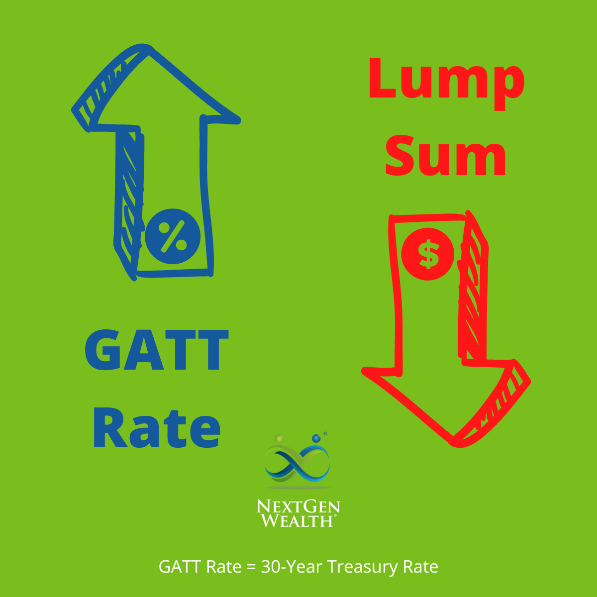 GATT Rate Lump Sum Affect Decrease
