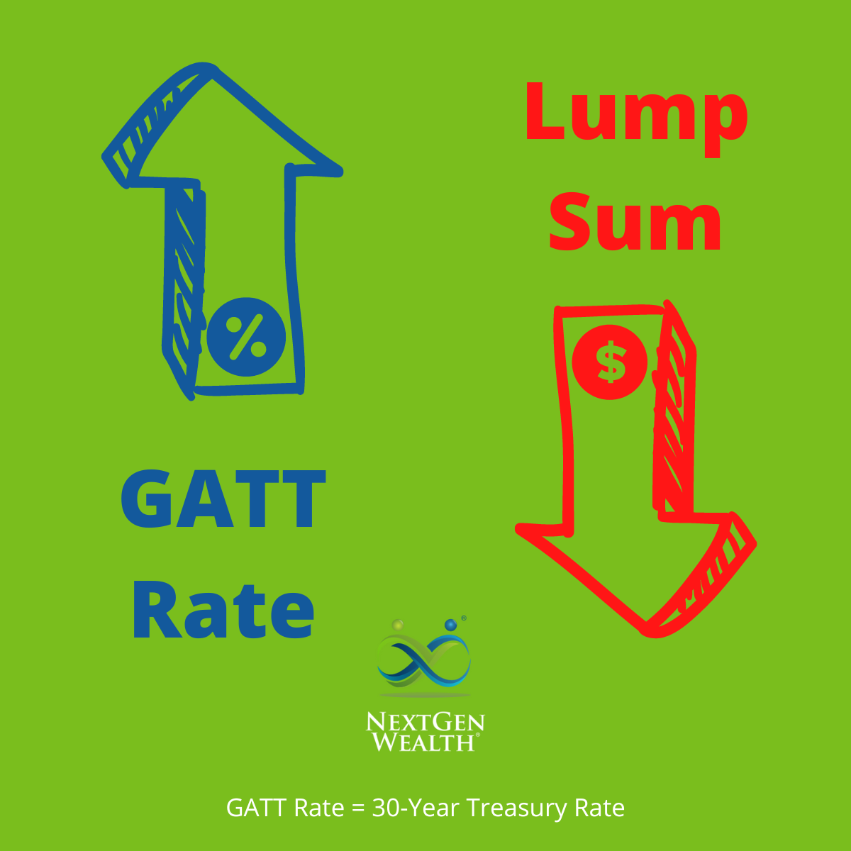 How the GATT Rate Changes Your Pension Lump Sum