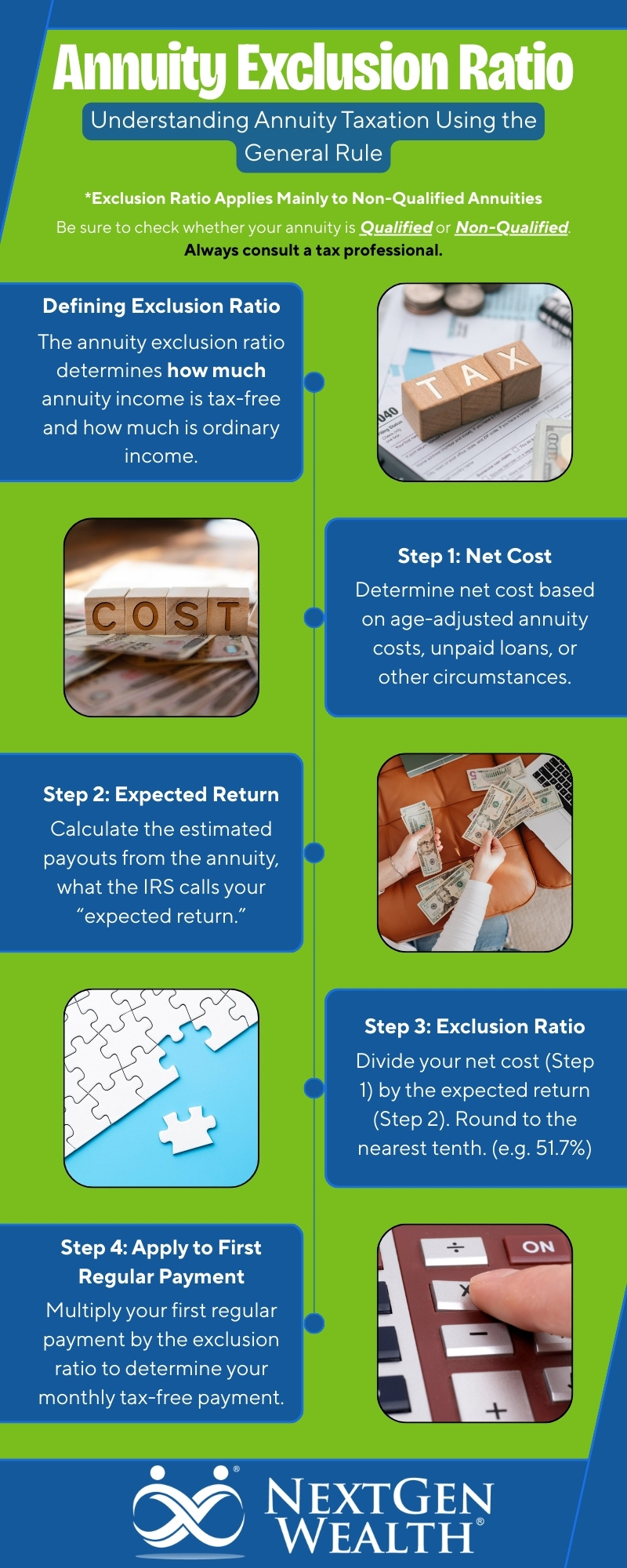 How Annuities Affect My Taxes Infographic Annuity Exclusion Ratio