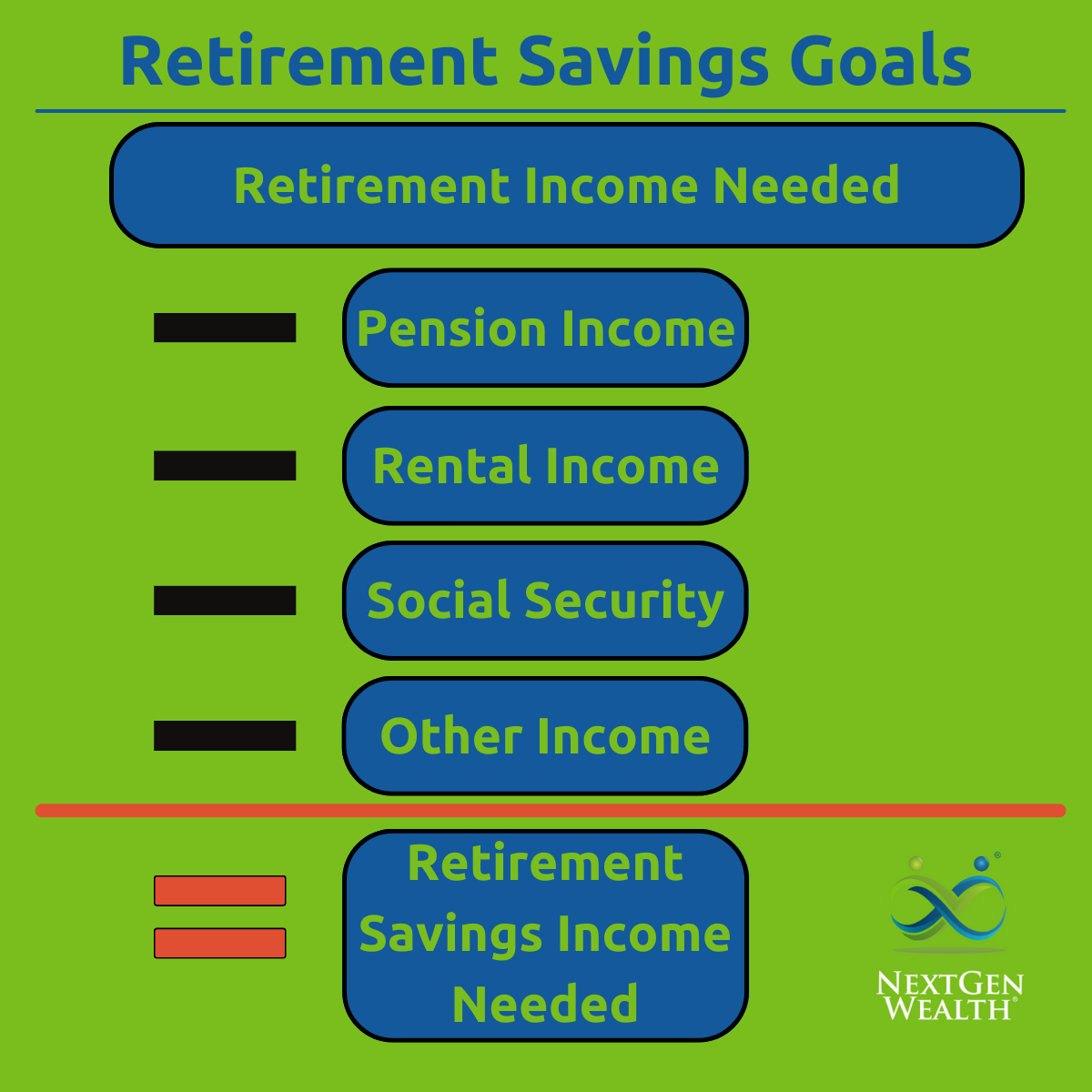 How Much Should I Have Saved by the Time I Want to Retire Calculations