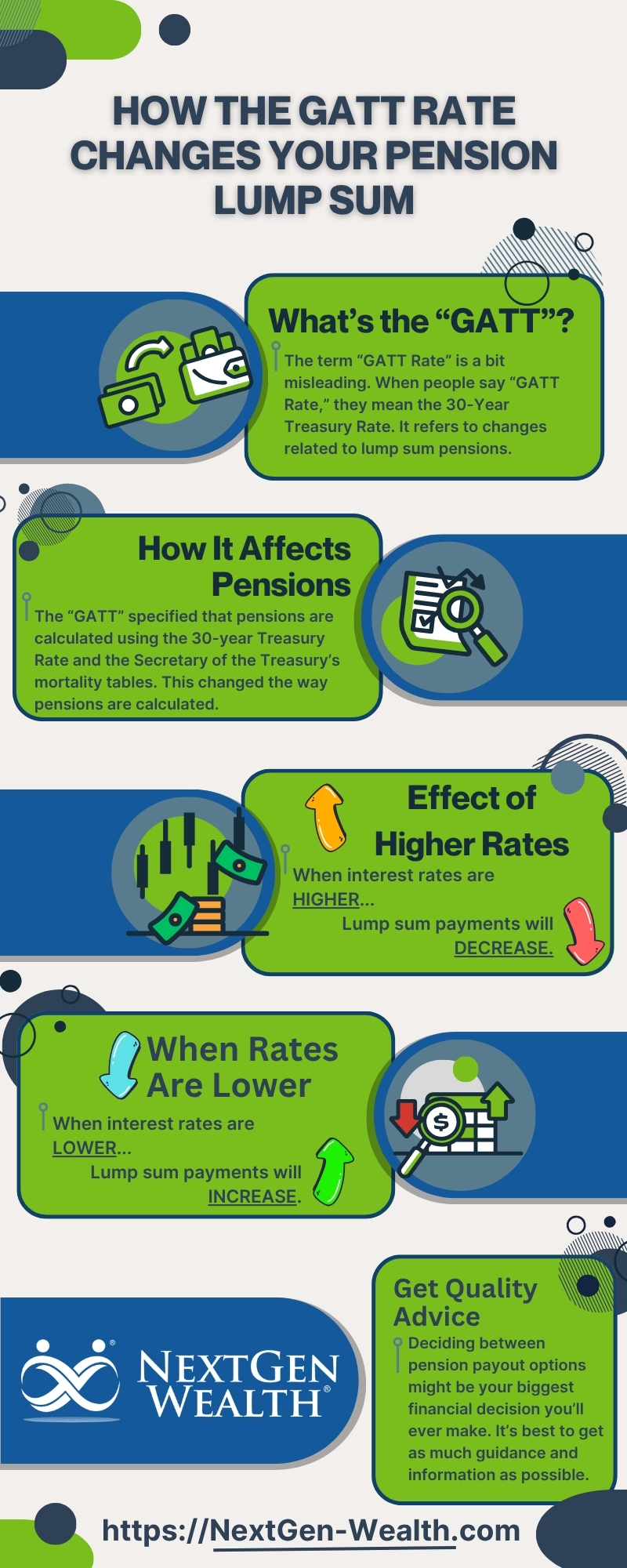 GATT Rate Lump Sum Affect Decrease