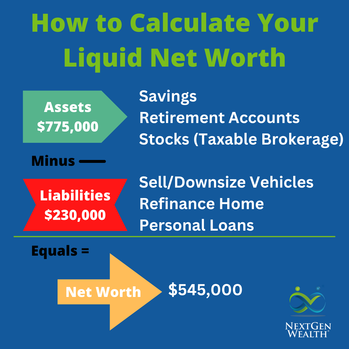 Net Worth - What It Is and How To Calculate It