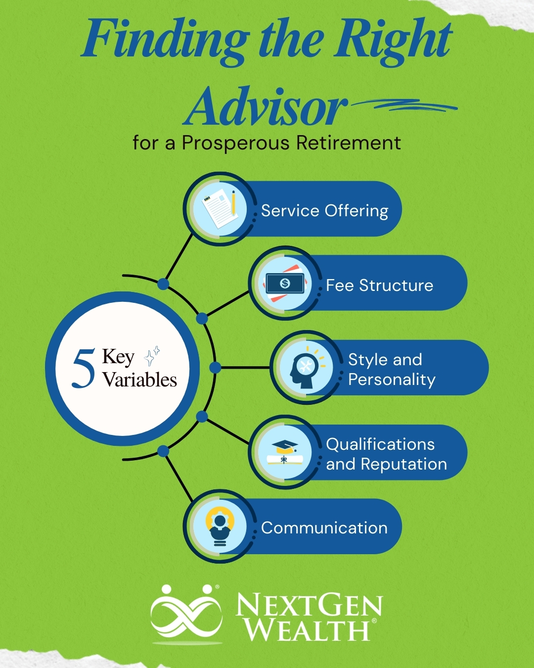 Background checking a Financial Planner