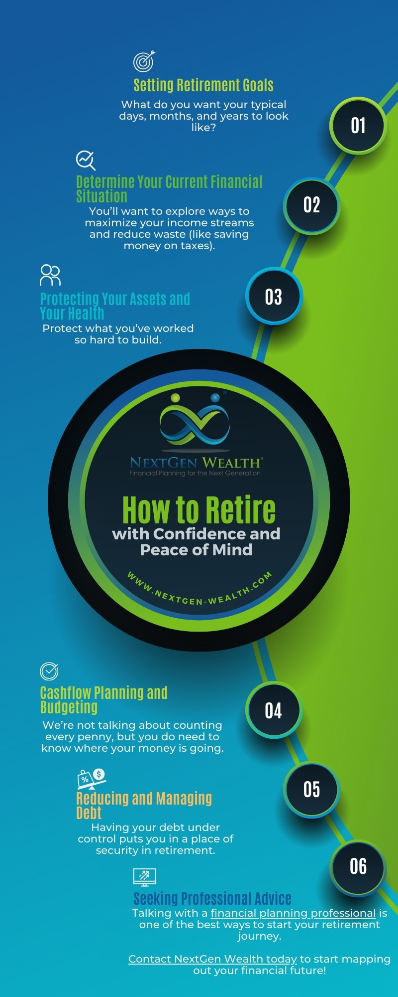 How to Retire with Confidence and Peace of Mind Infographic