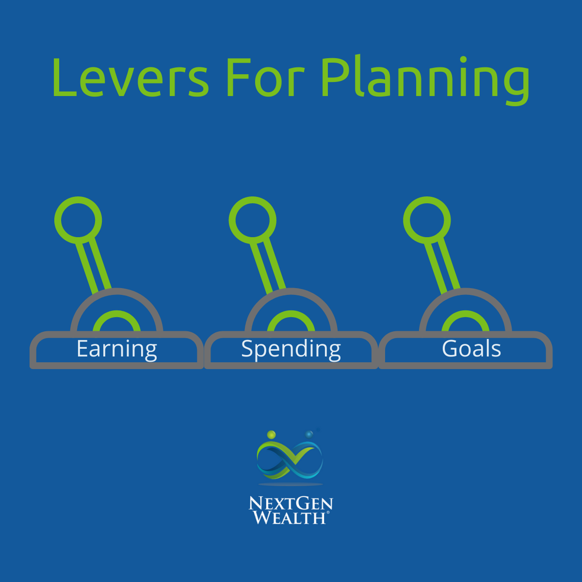 Levers For Planning