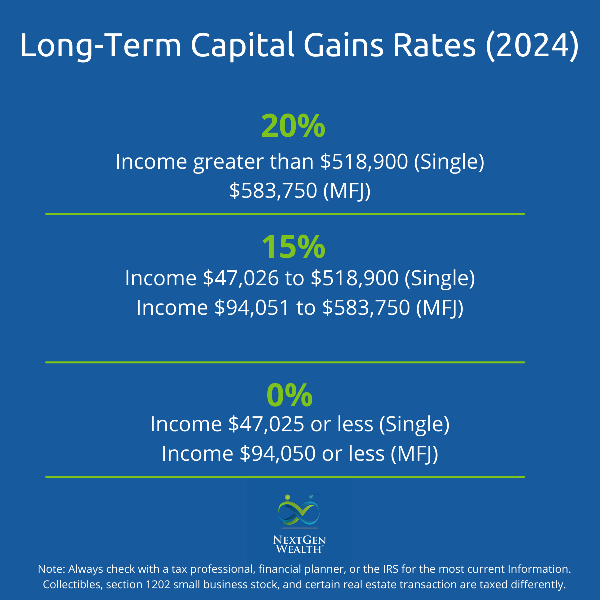 Can Capital Gains Push Me Into a Higher Tax Bracket?