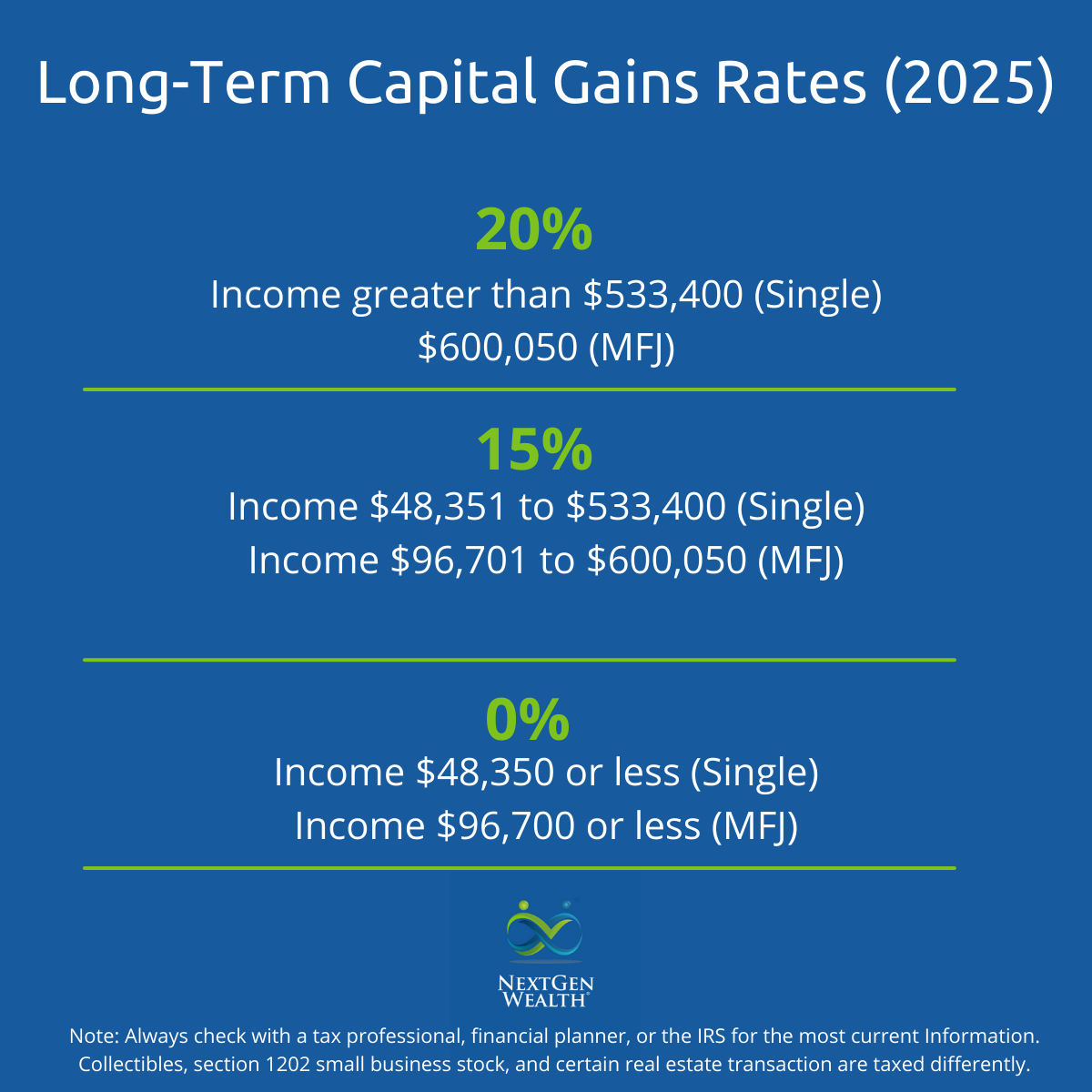 Capital Gains Tax Brackets