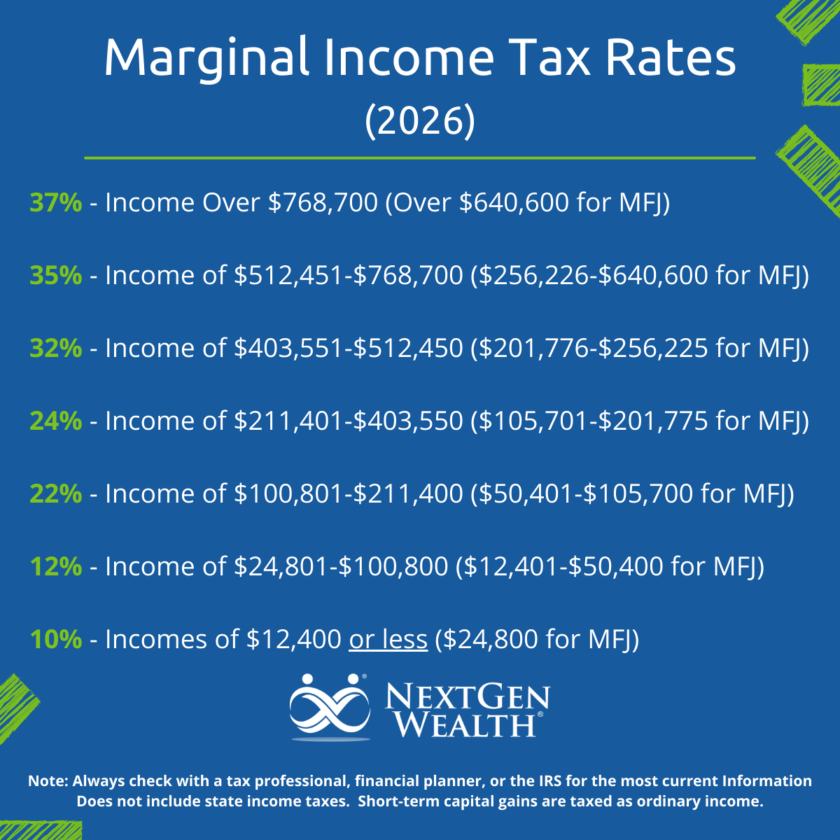 2025 Marginal Income Tax Rates
