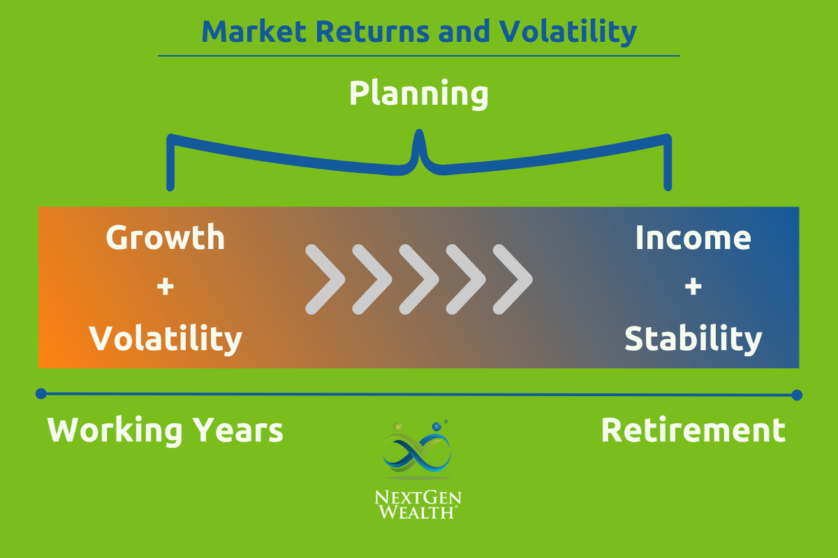 Market Returns and Volatility