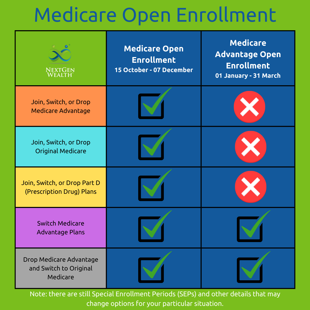 Medicare Open Enrollment Options