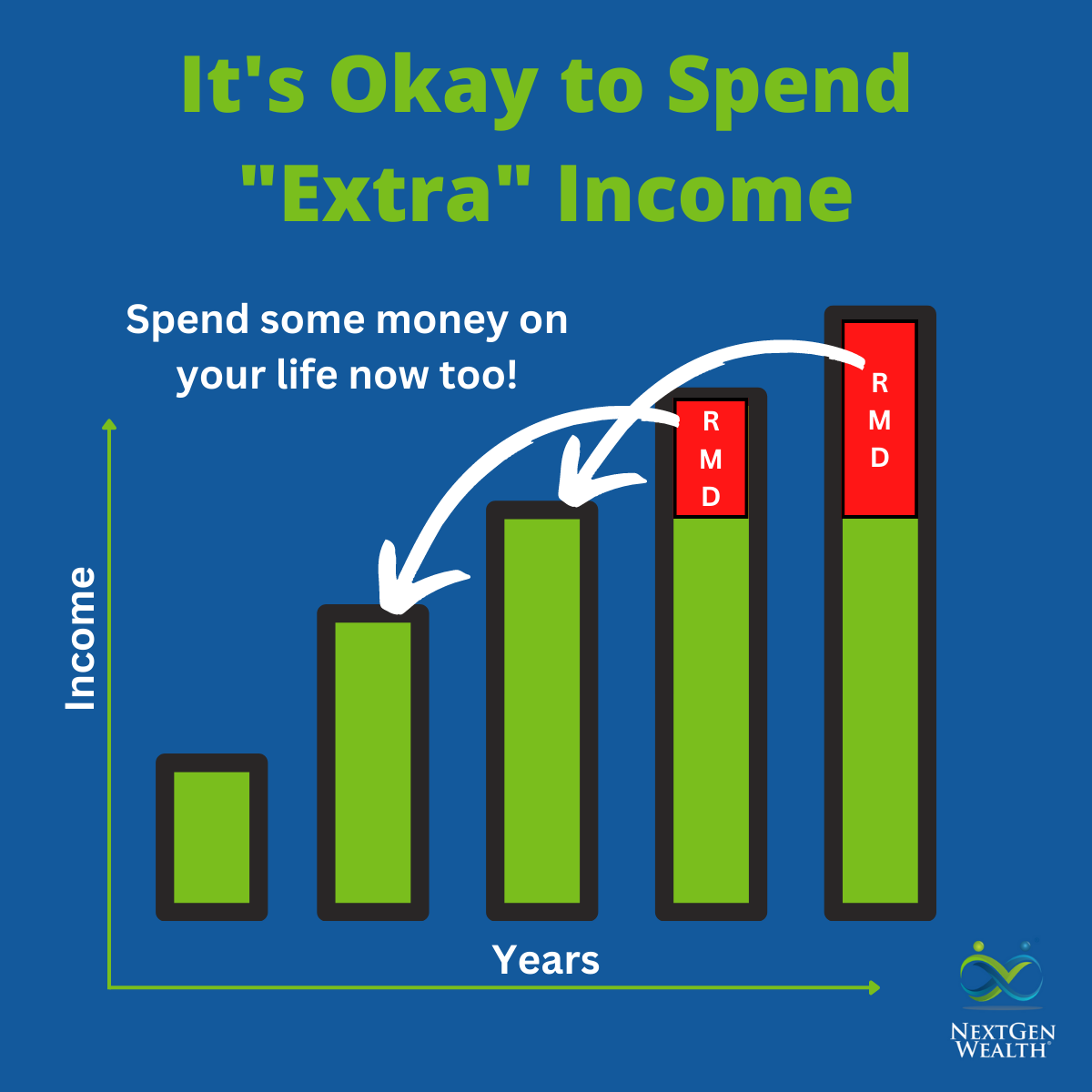 Monthly Income Investments