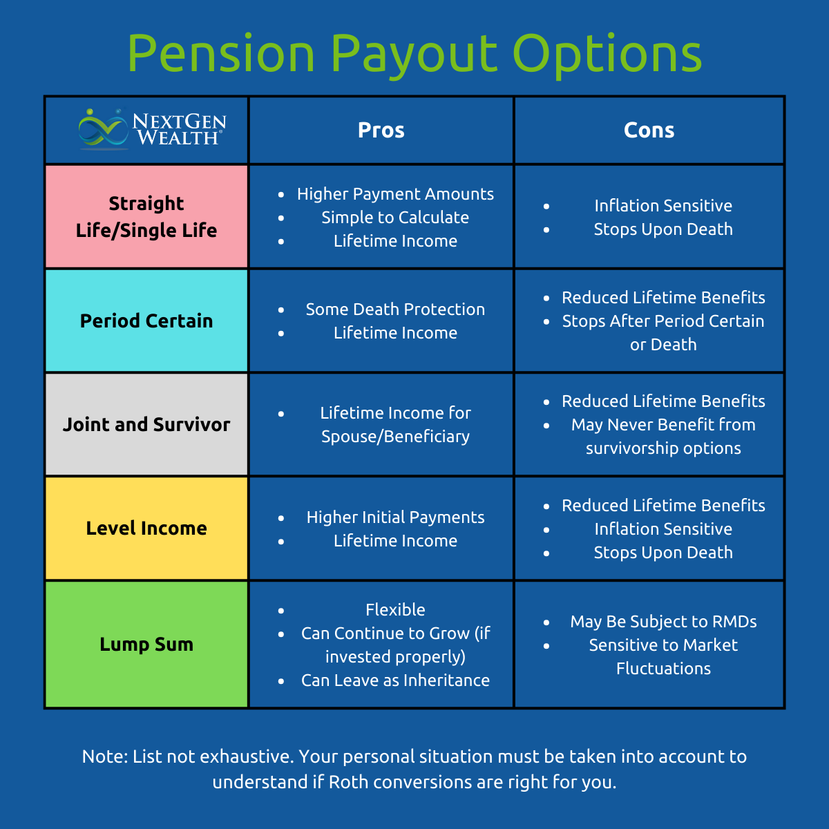 Navigating Pension Payouts Chart