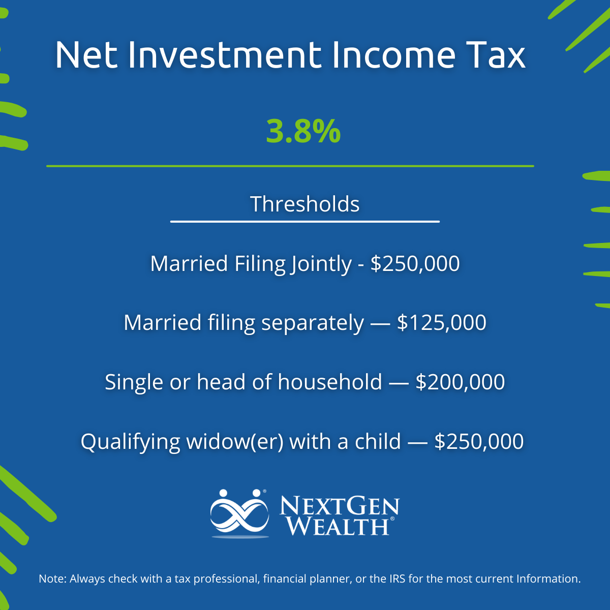 Net Investment Income Tax