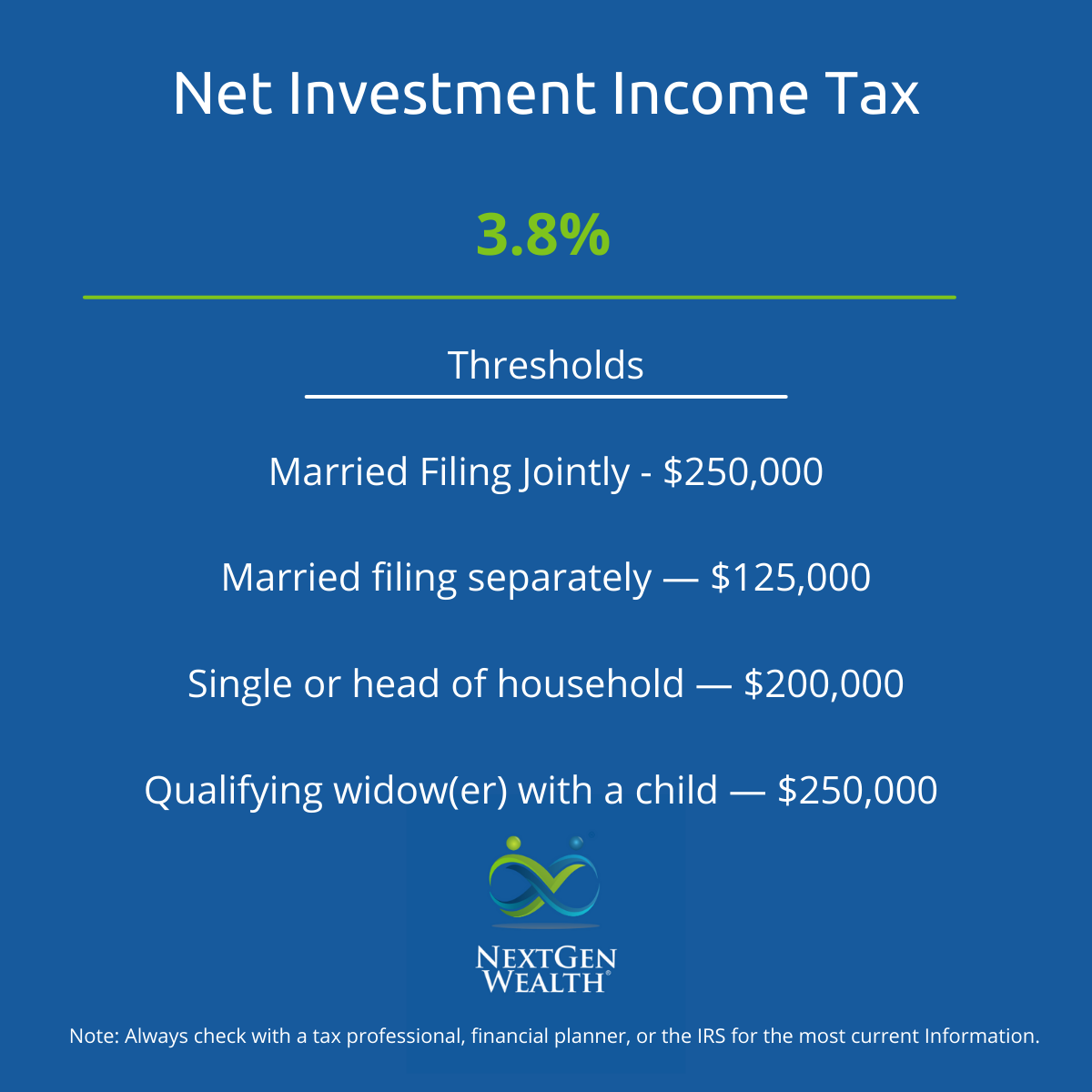 Net Investment Income Tax