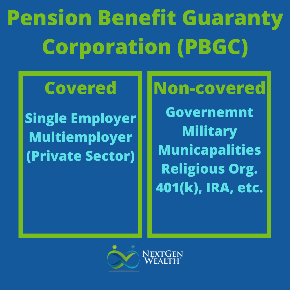 Pension Benefit Guaranty Corporation PBGC covered non covered