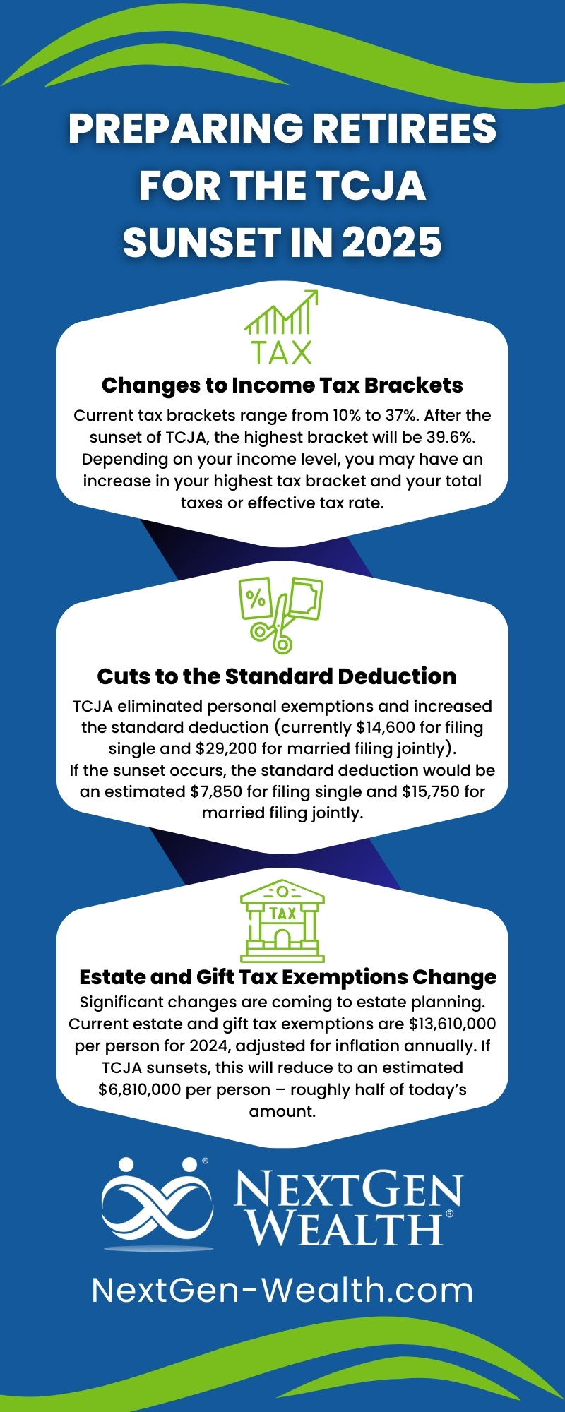 Preparing Retirees for the TCJA Sunset in 2025 Infographic