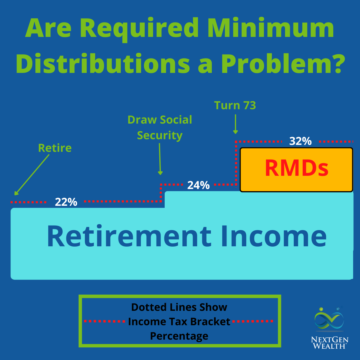 Will Required Minimum Distributions Affect My Retirement?