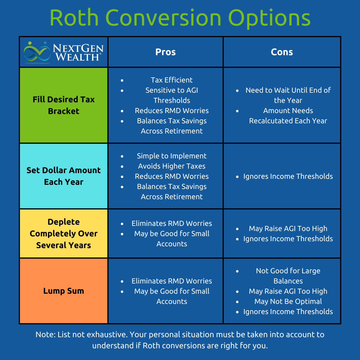 Roth Conversion Options