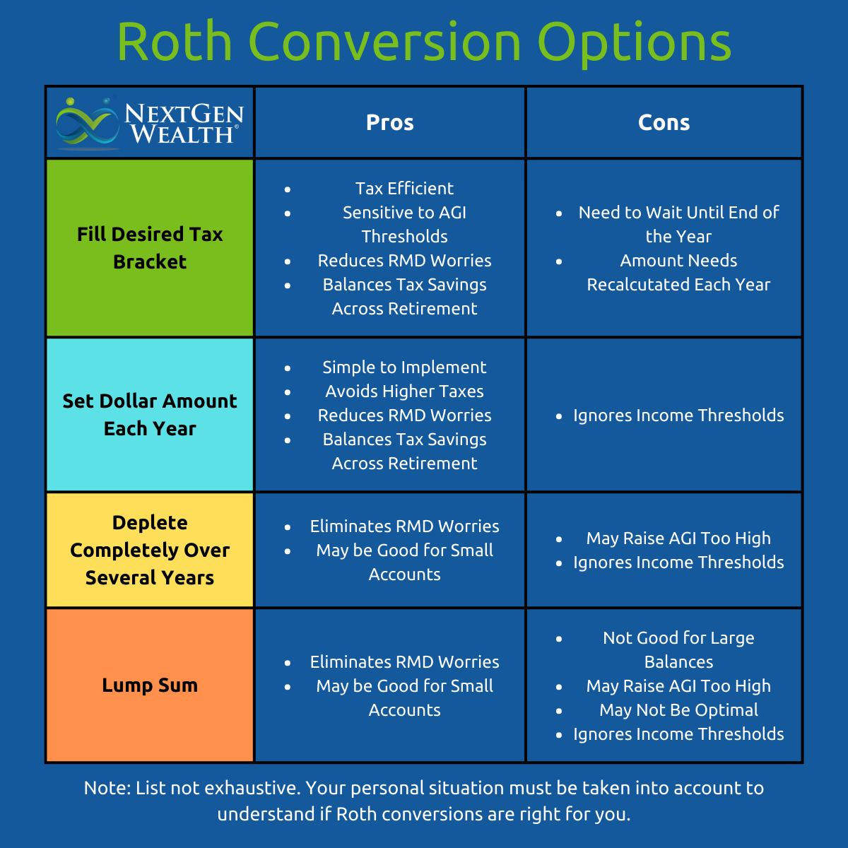 Roth Conversion Deadline 2025 John H Groves