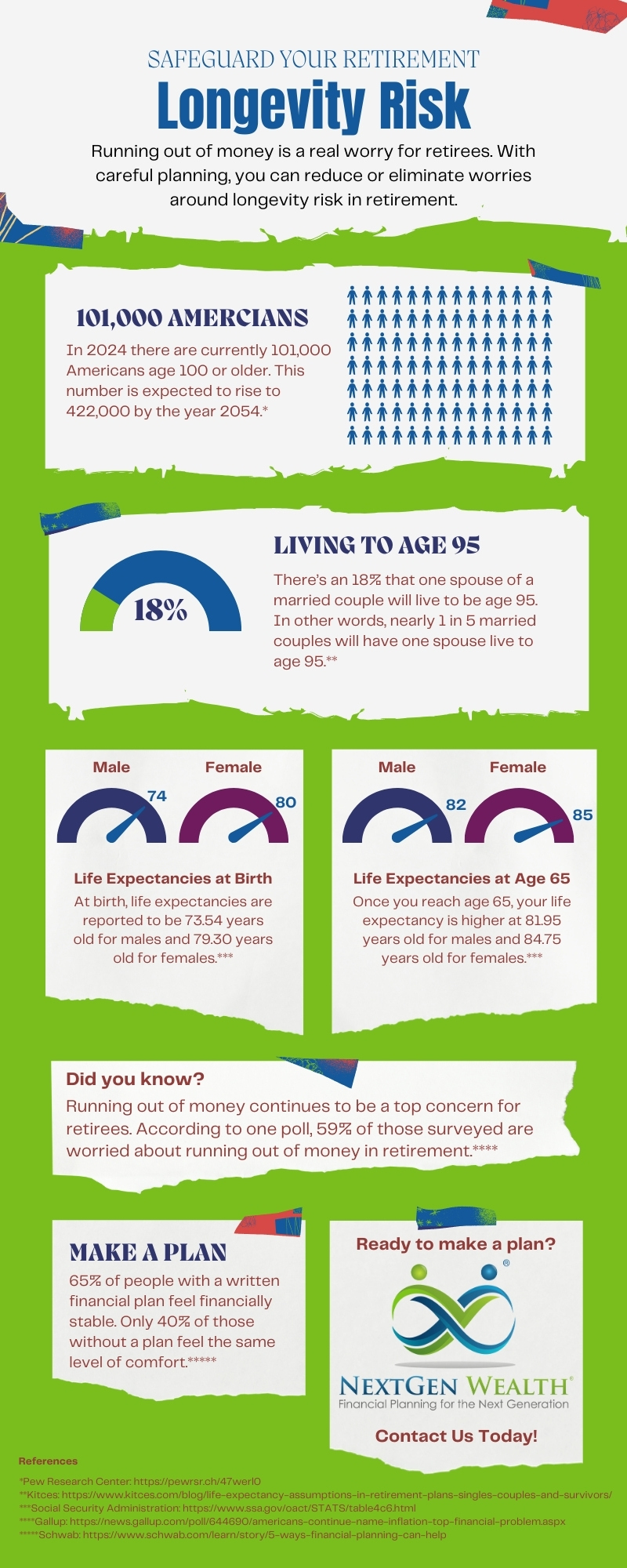 Safeguard Your Retirement Tackling Longevity Risk Infographic