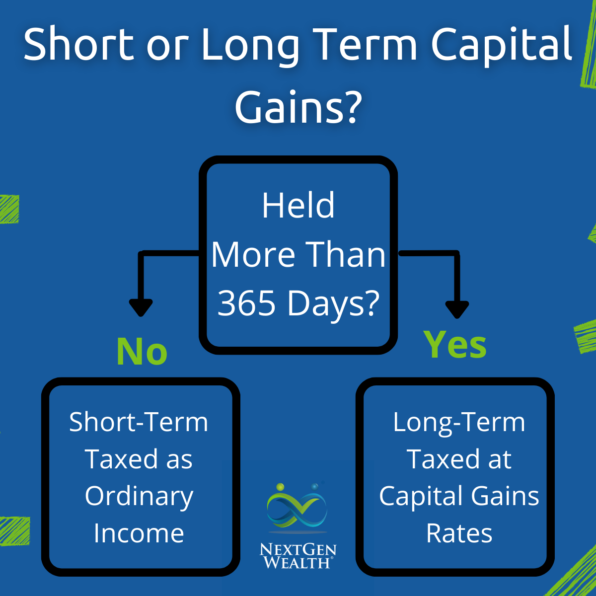 Short-Term or Long-Term Capital Gains Flow Chart