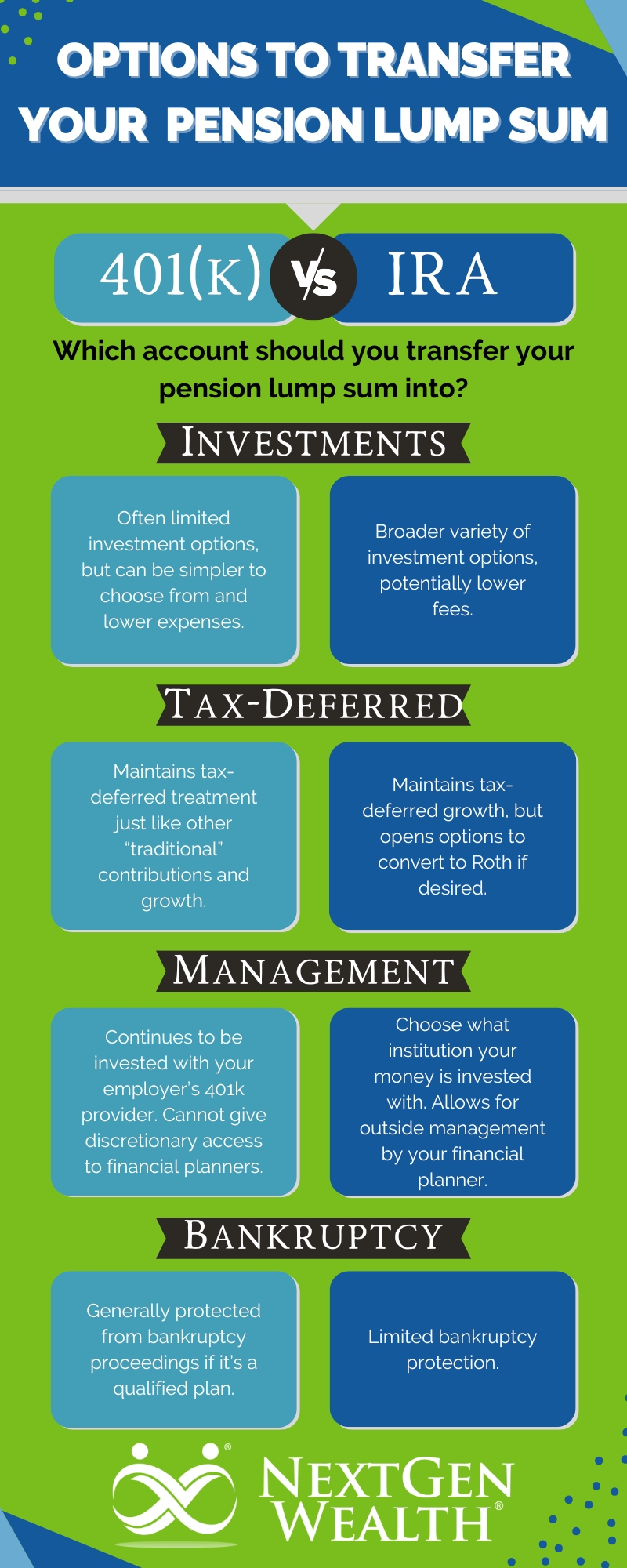 Should I Roll My Pension Lump Sum into My 401k or IRA Comparison