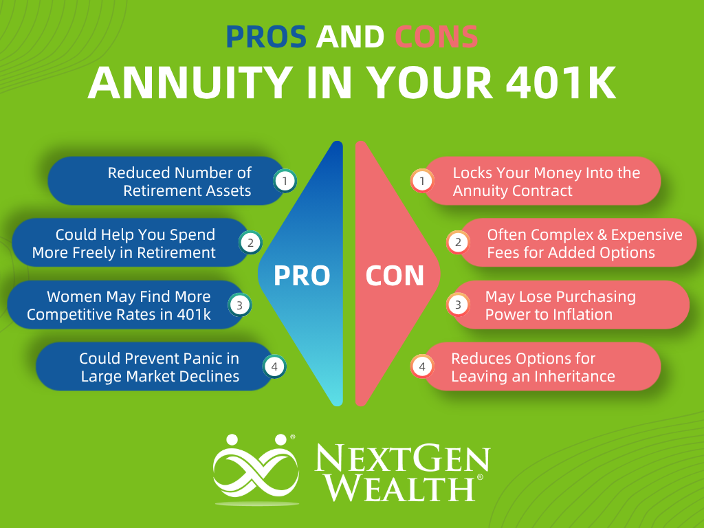Should I Use My 401k to Buy an Annuity Pros and Cons Infographic