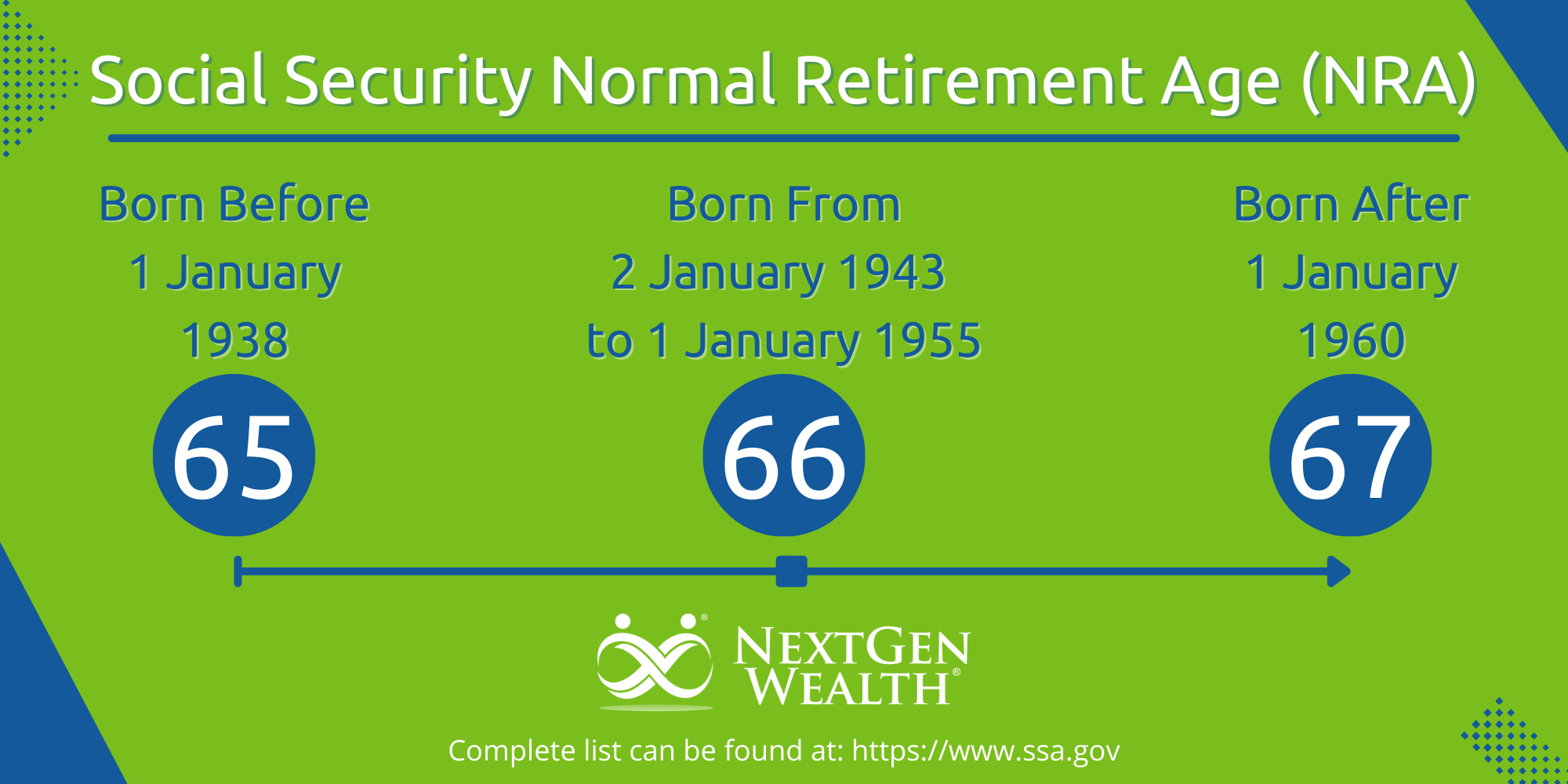 Social Security Full Retirement Age
