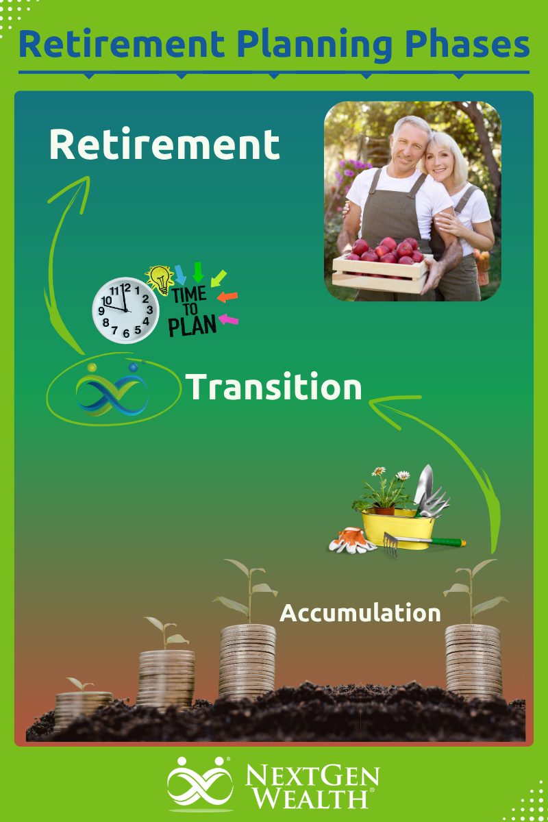 The 3 Main Phases of Retirement Planning Infographic 2026