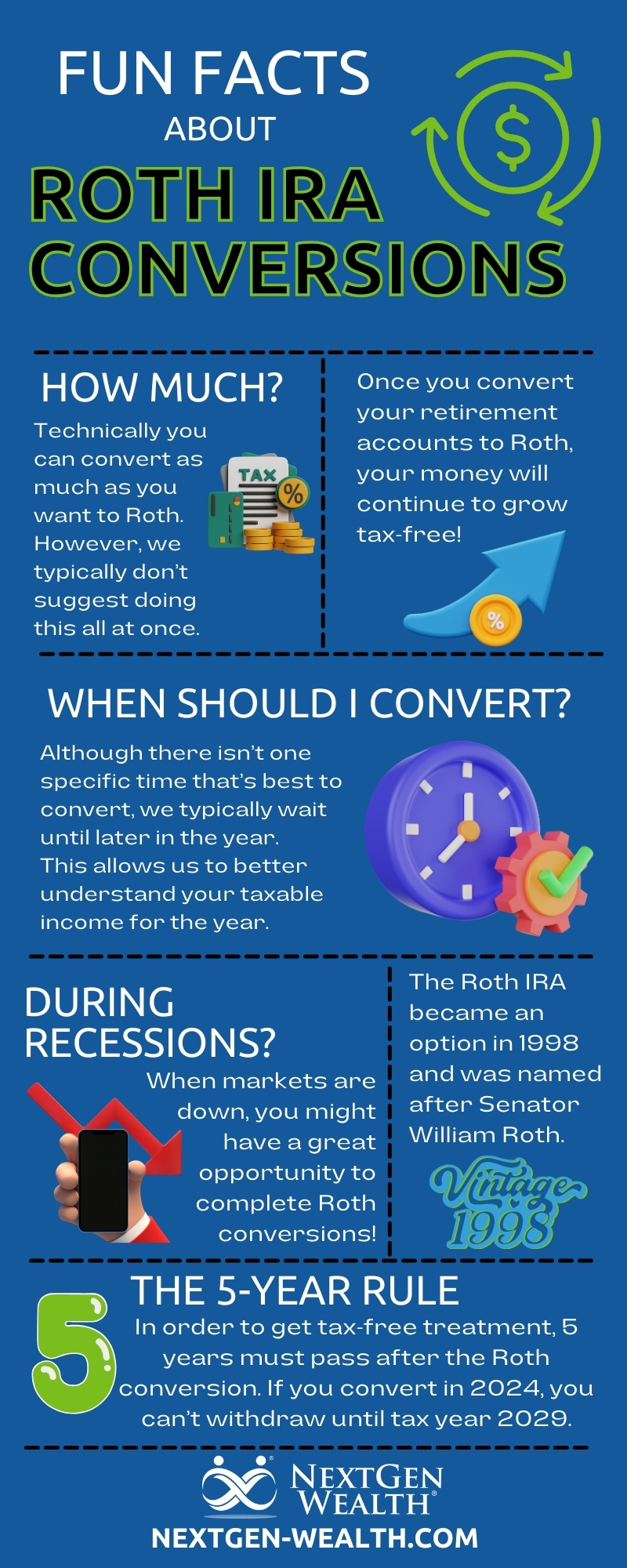 The Best Time of Year for a Roth IRA Conversion Facts Infographic