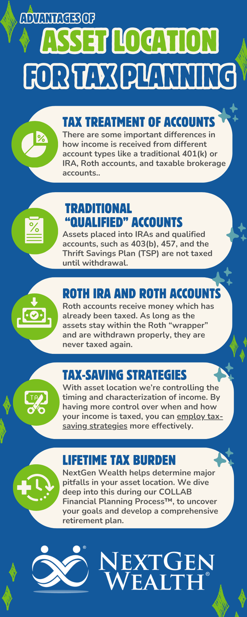 The Importance of Asset Location for Tax Planning Infographic