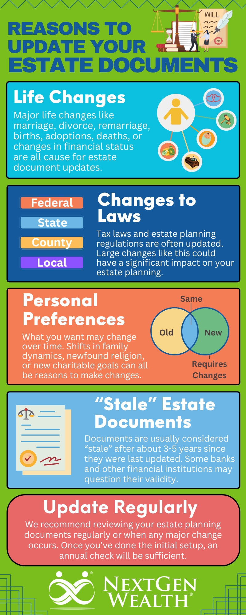 Why Its Important to Update Estate Planning Documents Regularly Infographic