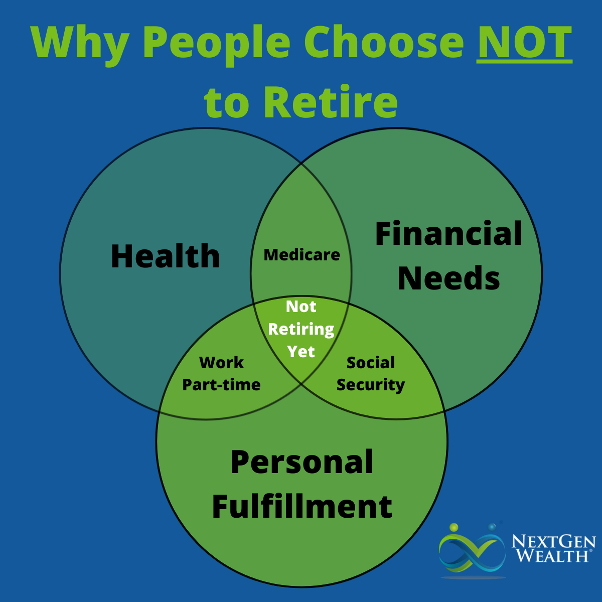 Why People Choose NOT to Retire