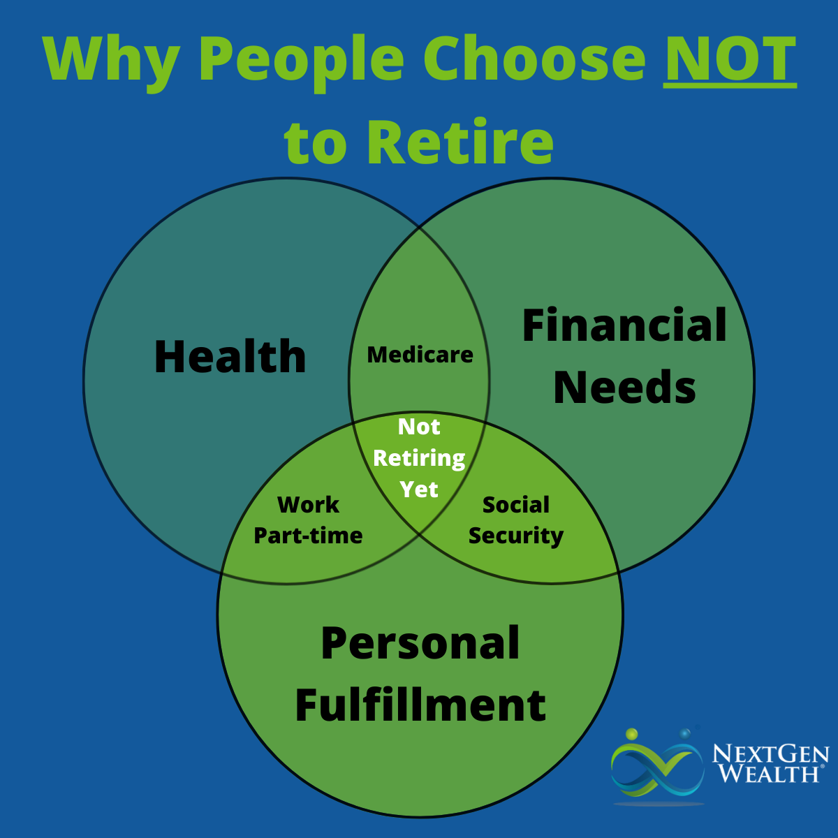 The Future of Retirement: Longer Lifespans and Changing Needs - CPA  Practice Advisor