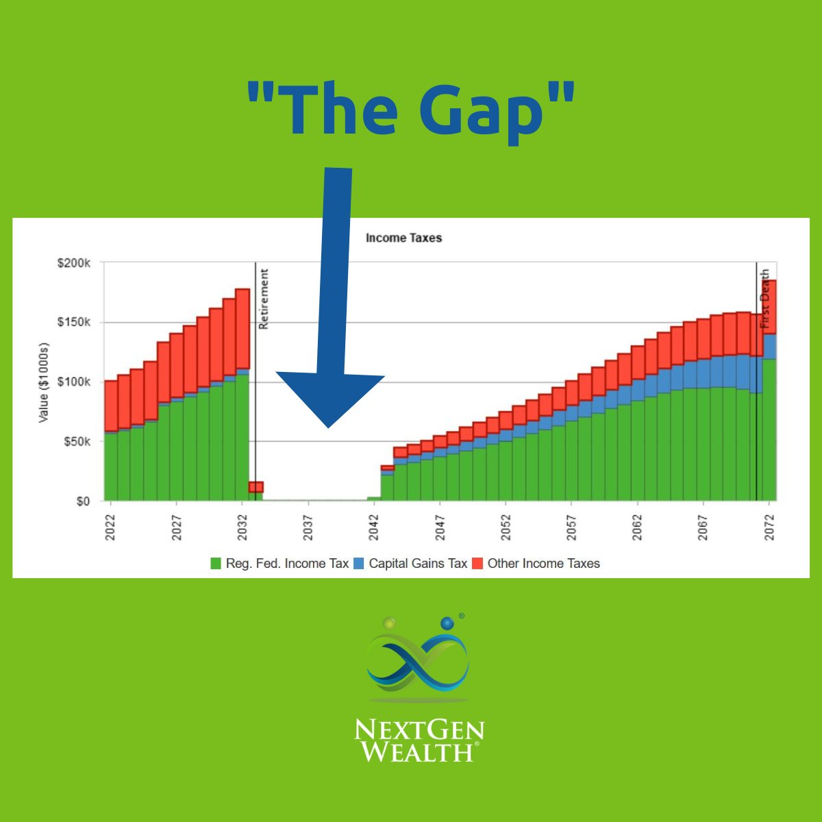 gap income taxes in retirement